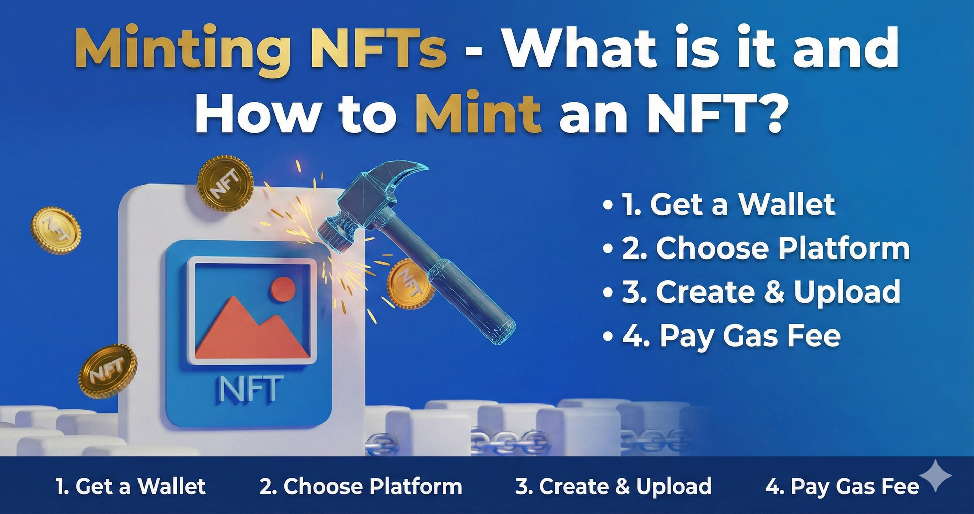 Minting NFTs - What is it and How to Mint an NFT?