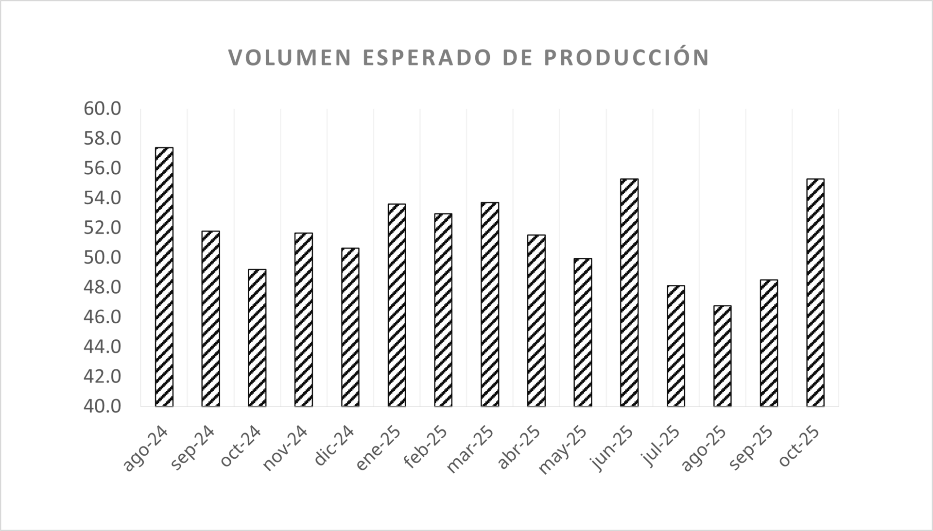 Se disparan pedidos manufactureros en octubre