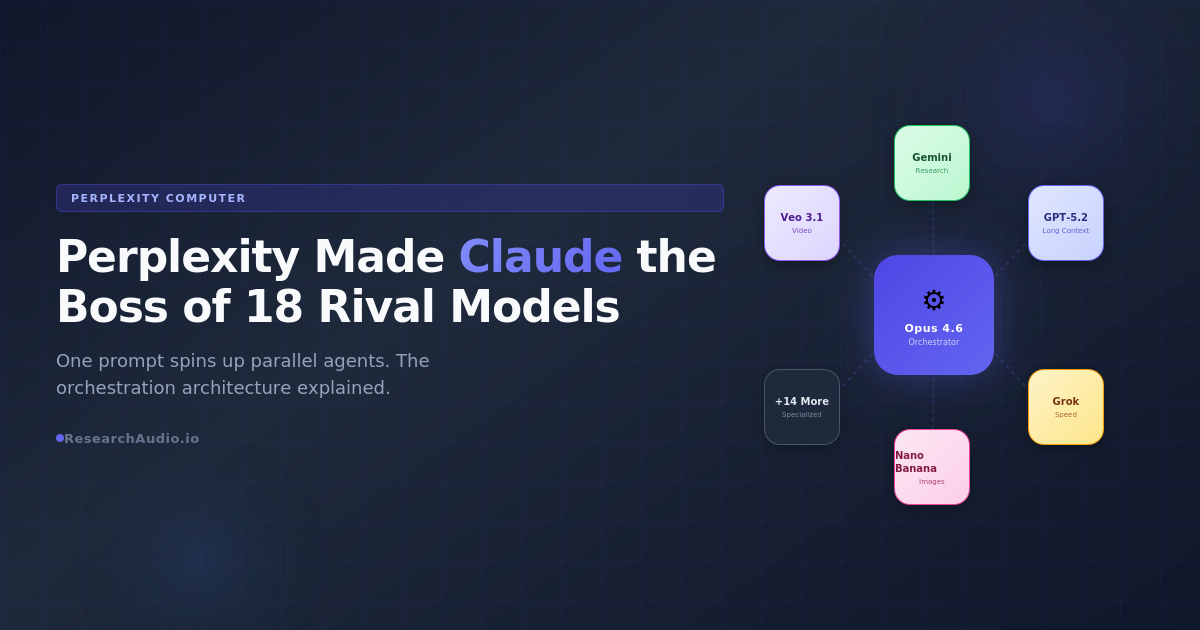 Perplexity Made Claude the Boss of 18 Rival Models