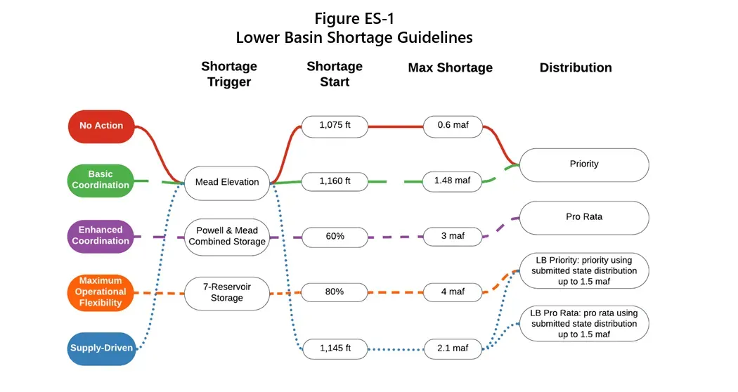 The cost of inaction