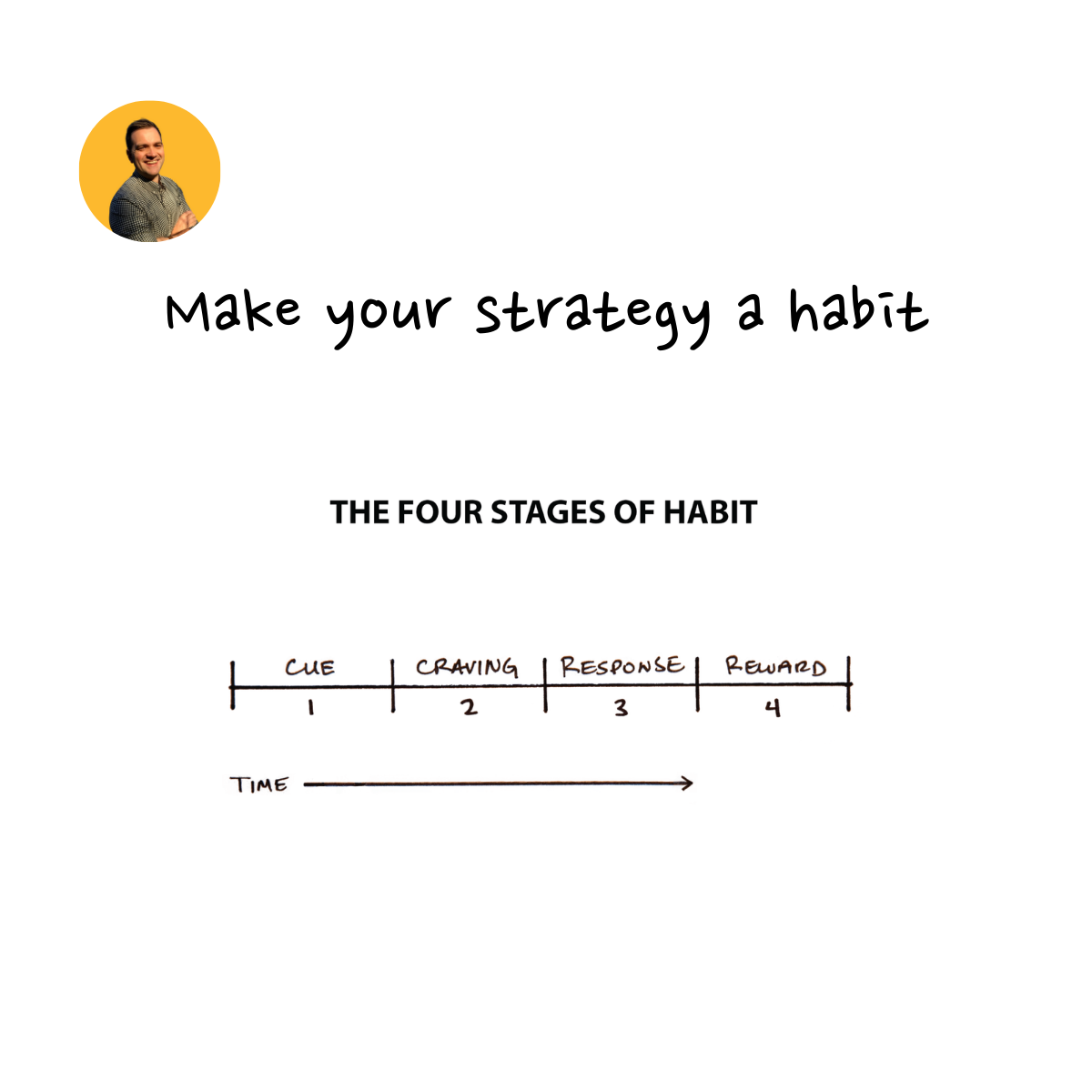 Make Your Strategy a Habit