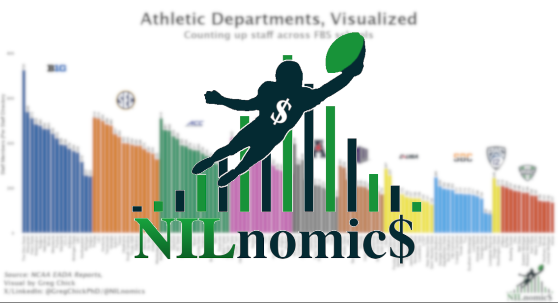 FBS Administrative Size, Visualized