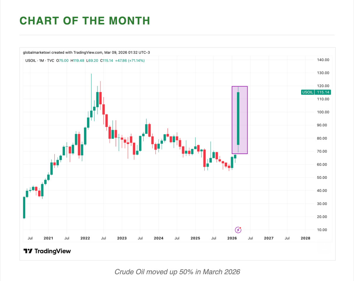 The Big Stories by Global Markets WeekendInvesting