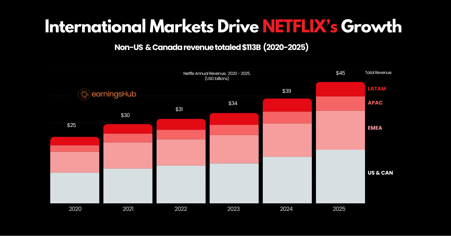 The Frame Is the Message