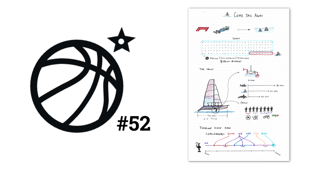 The Race is On ⛵️