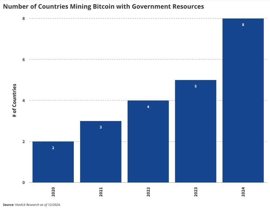 2024: The Year Bitcoin Broke Through