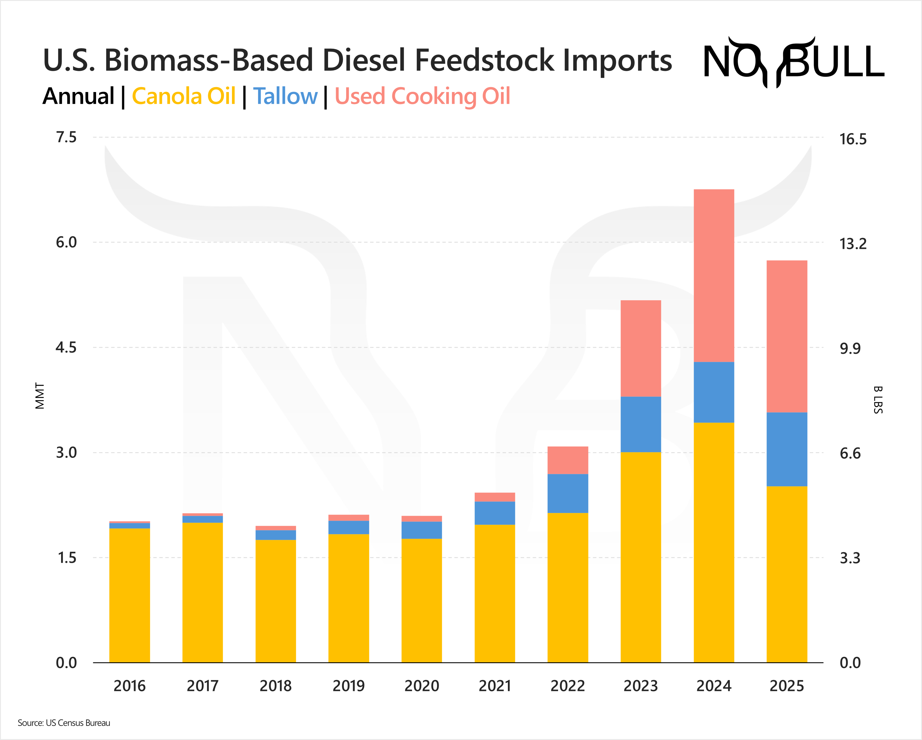 No Bull Insights | Chewing the Fat v2