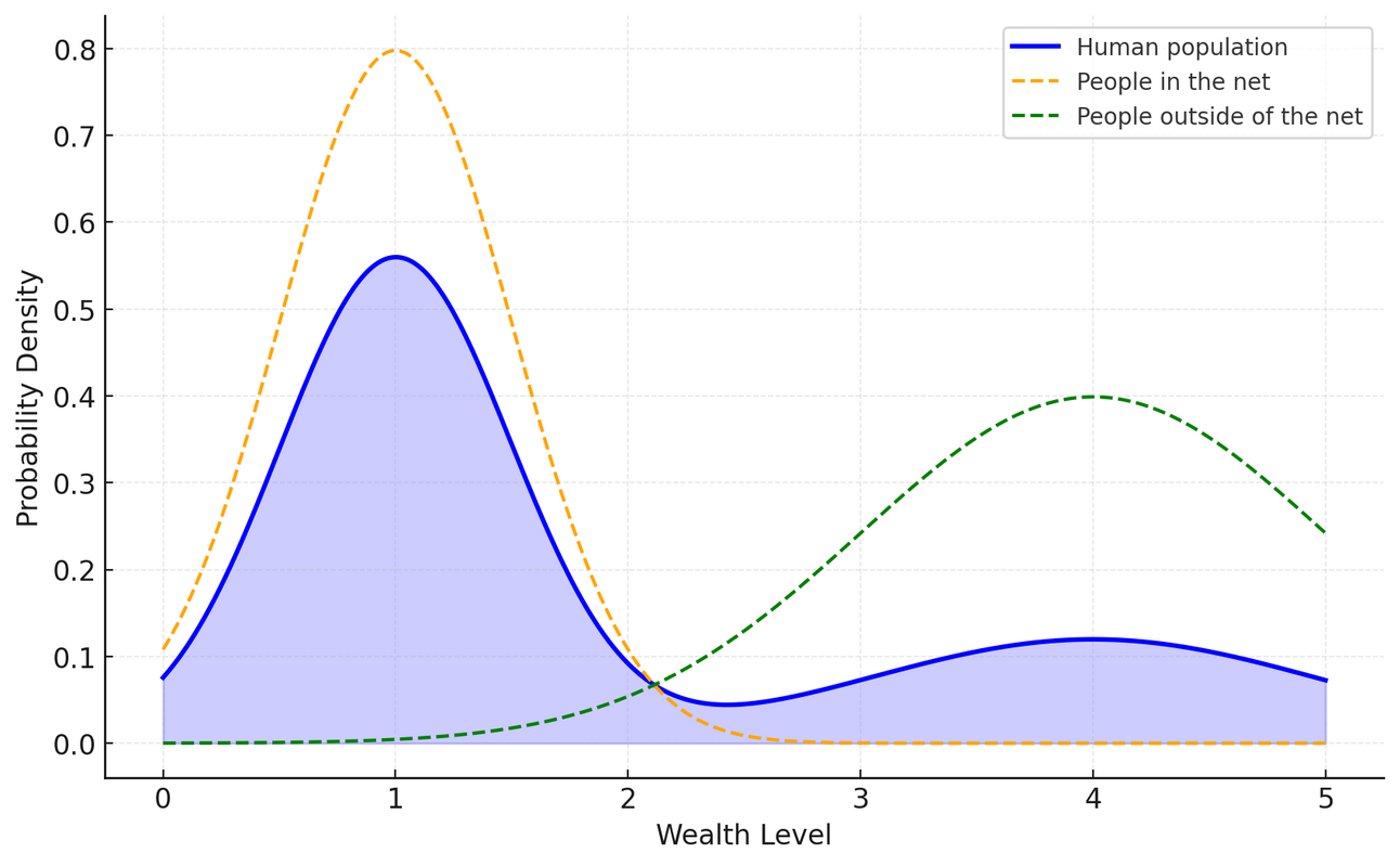 Combating Conformity  