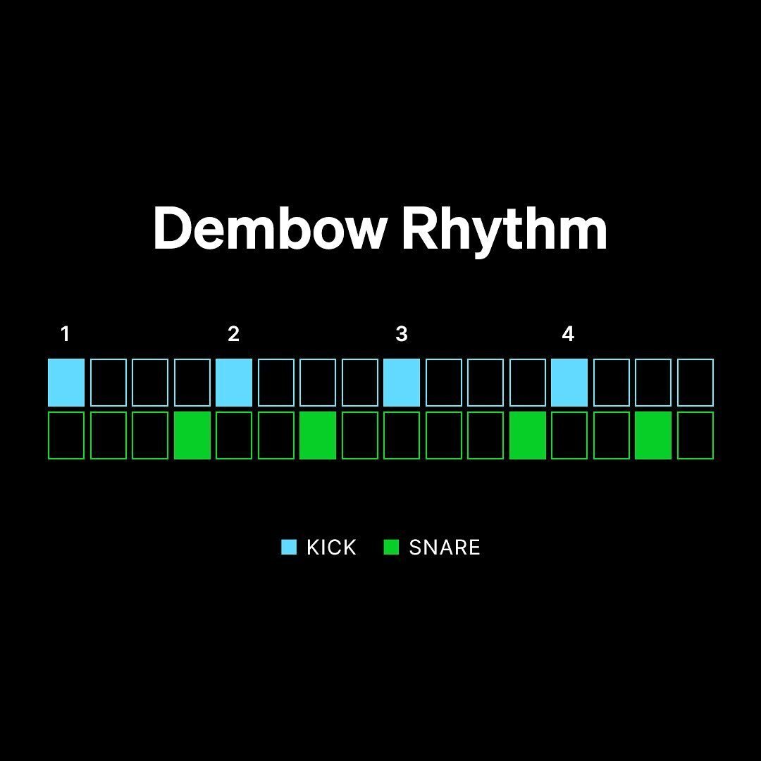 207 - Peligra el boom ch-boom-chick del reggaetón