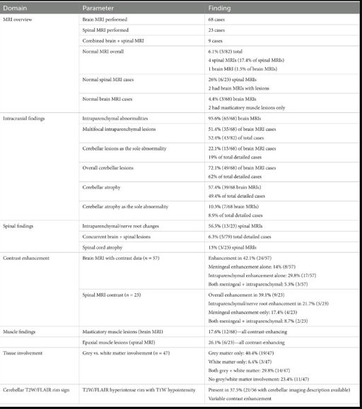 What MRI Really Tells Us About Canine Neosporosis—and What Actually Improves Survival