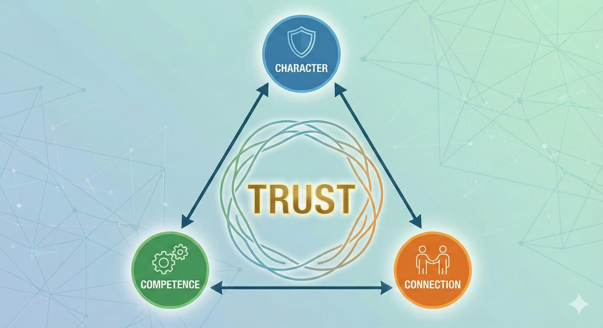 The Trust Triangle: The 3 C's of Building Trust for Coaches