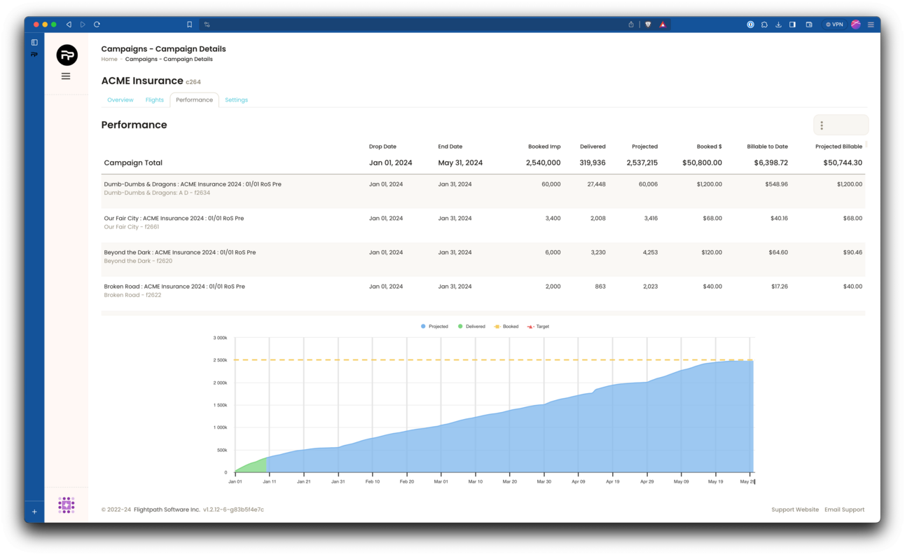 🎧  A year in the future, Flightpath debuts a first-of-its-kind campaign prediction.