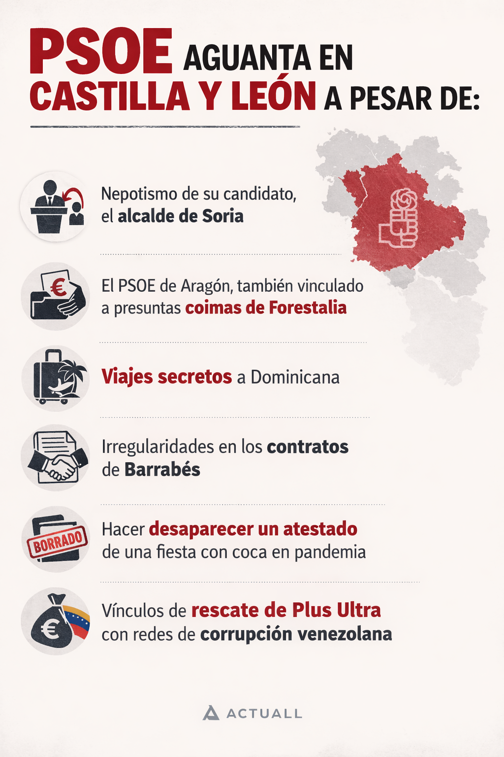 El PSOE aguanta en Castilla y León a pesar de la creciente corrupción