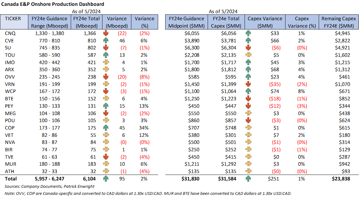 E&P | Canada | 1Q24 Results