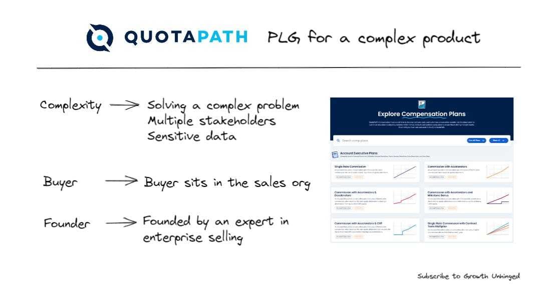 Your guide to PLG for complex products