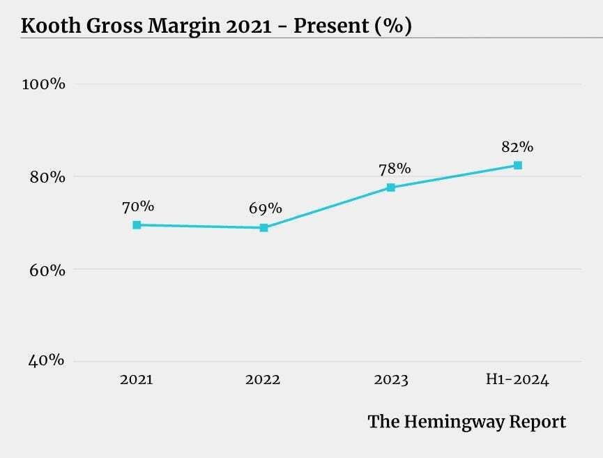 #22 Kooth: A public mental health business with software margins?