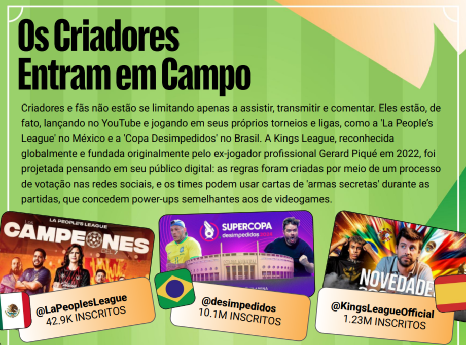 Grátis: YouTube publica relatório de tendências sobre a revolução do futebol