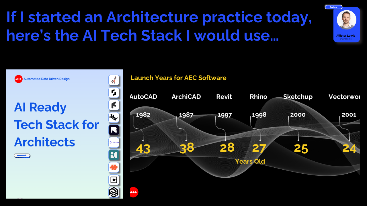 If I started an Architecture practice today, here’s the AI Tech Stack I would use ...