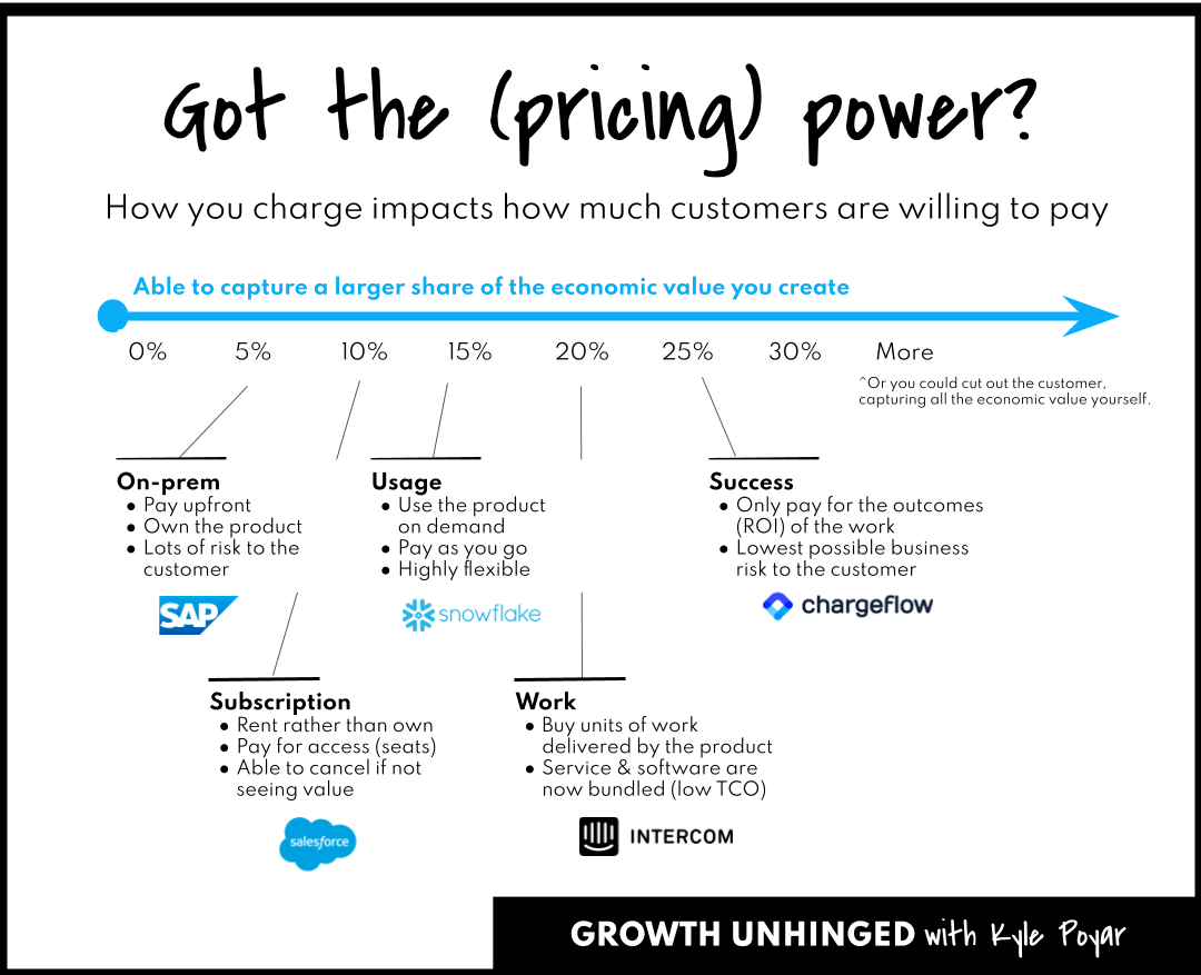 The anatomy of a breakthrough “Service-as-a-Software” business