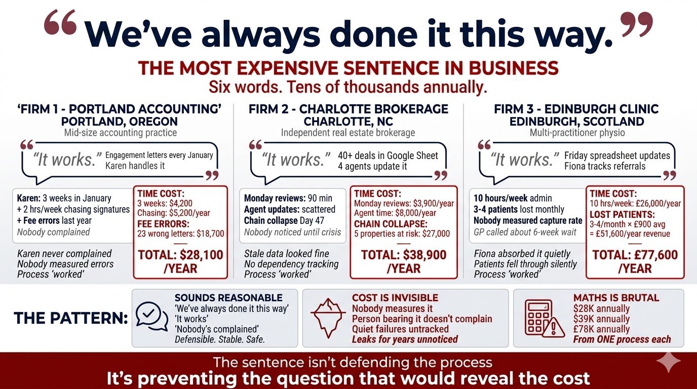 18% More Jobs Without Adding a Single Tech