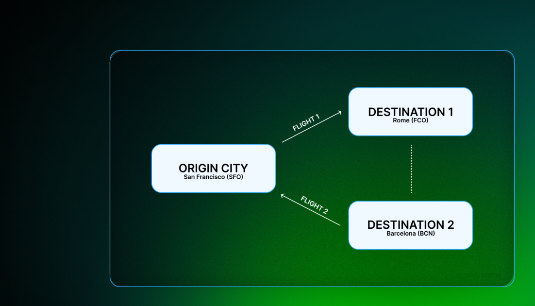 Being creative will save you $$$ on your next flight
