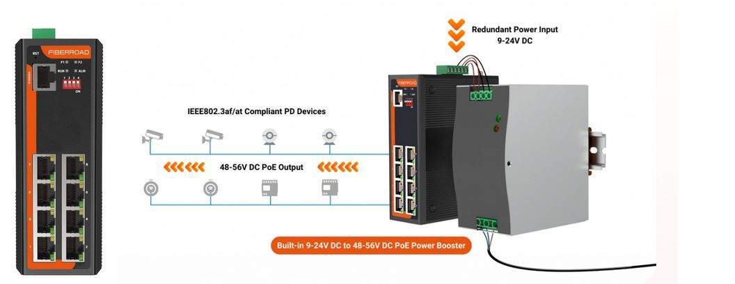 Switches PoE/PoE+ con alimentación a 12V-24V especialmente diseñados para vehículos