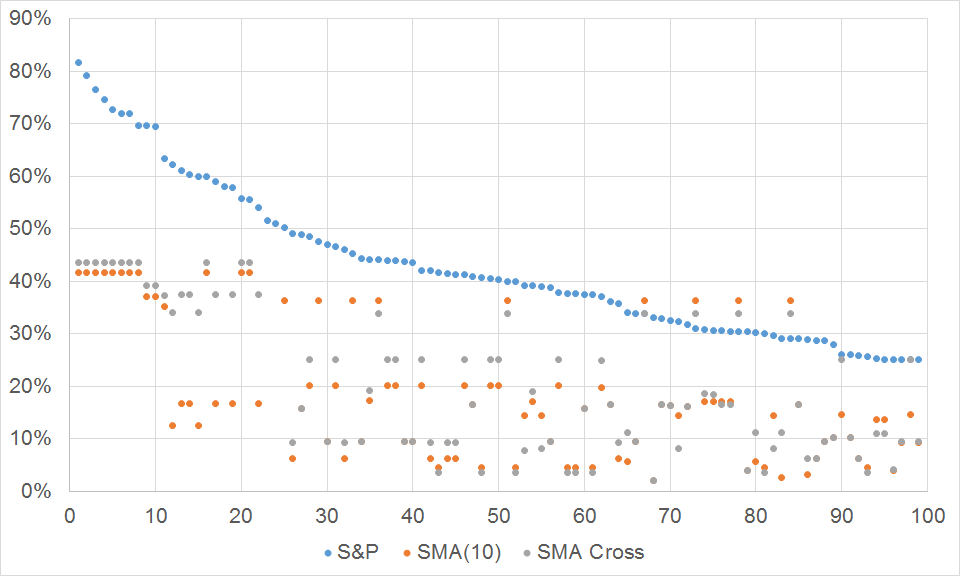 Market Timing Beats Time in the Market (At Least Since 1871)