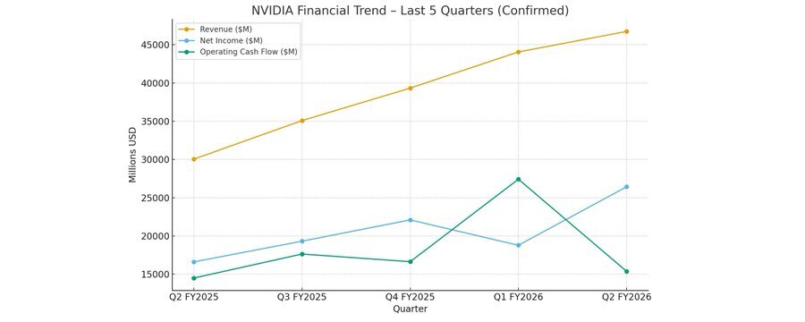 How to Read NVIDIA’s Q2 10-Q (Demo)