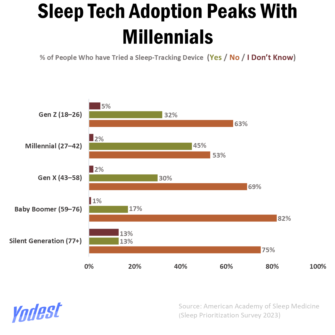 Sleep Science: Why Rest Tracking May Be Making You Sleepless 