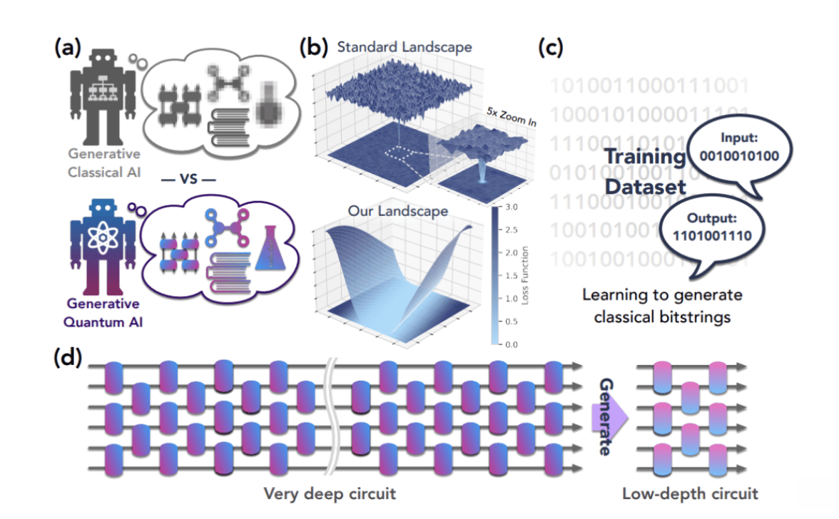 AI Google Just Proved Quantum AI Can Beat Classical Computers at Their Own Game
