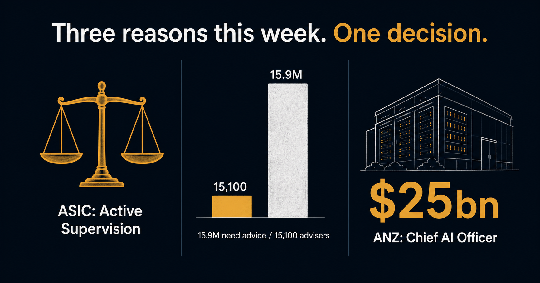 ASIC just described your AEO obligation