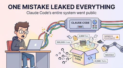 Anthropic's Mistake Triggered Massive Code Leak Chaos