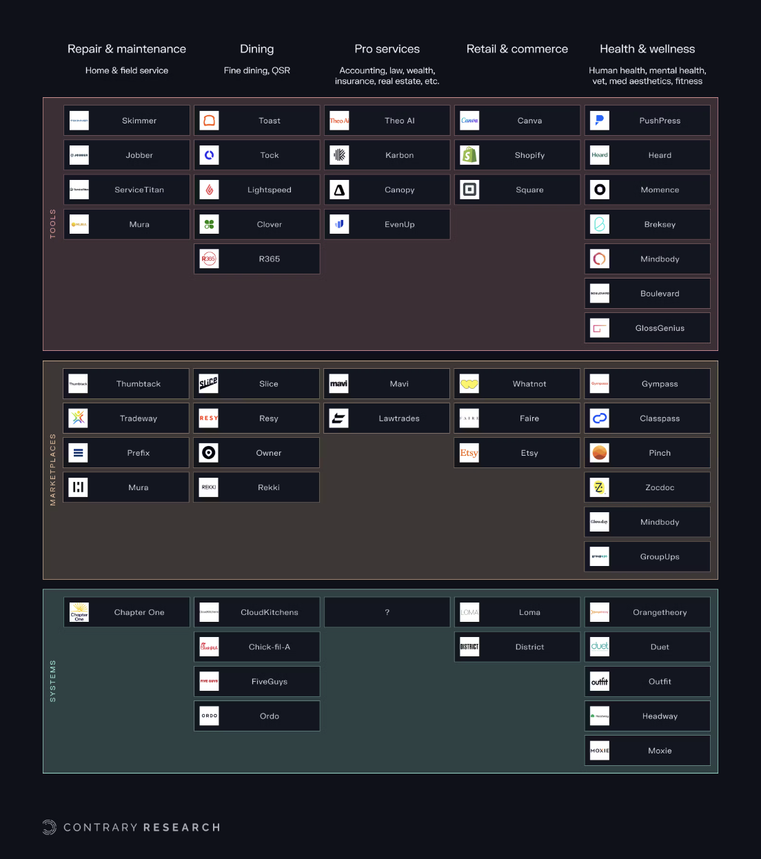 📶 the vertical AI playbook