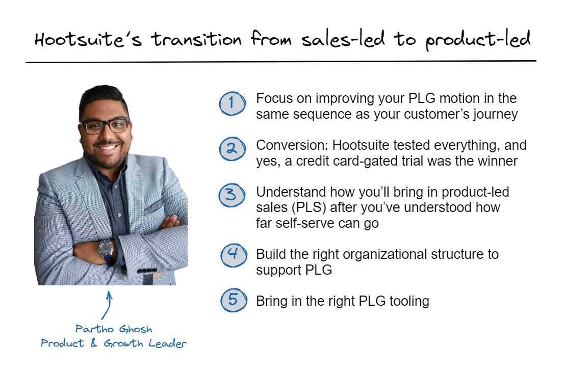 Inside Hootsuite’s PLG journey