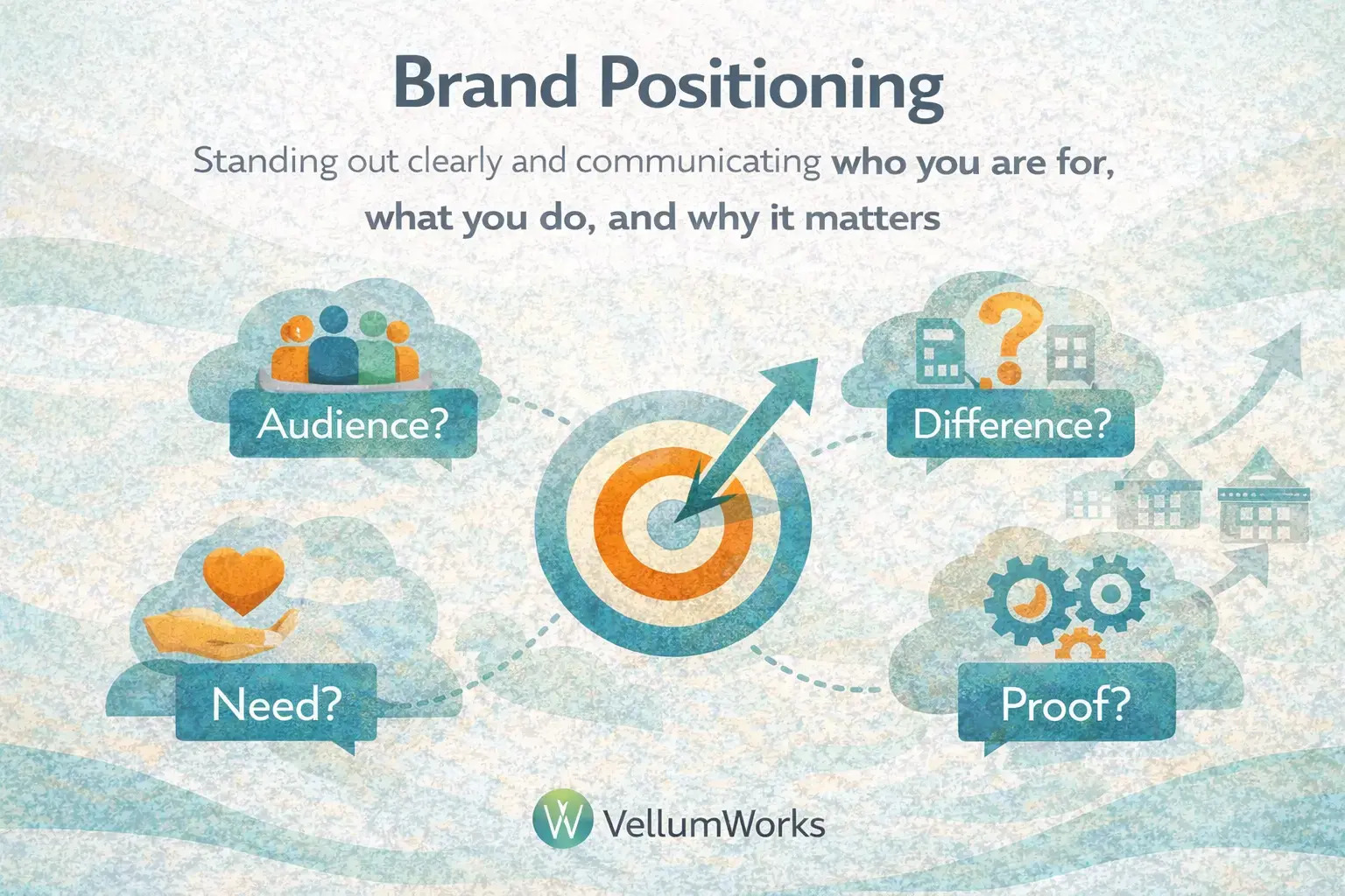 Brand Positioning: Explained for Charities