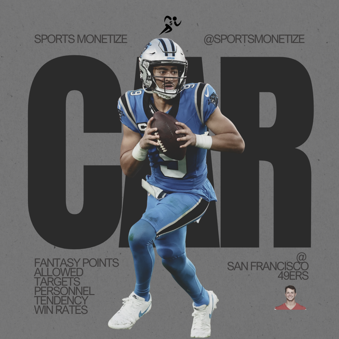 CAR @ SF Single Game Monday Night Single Game DFS