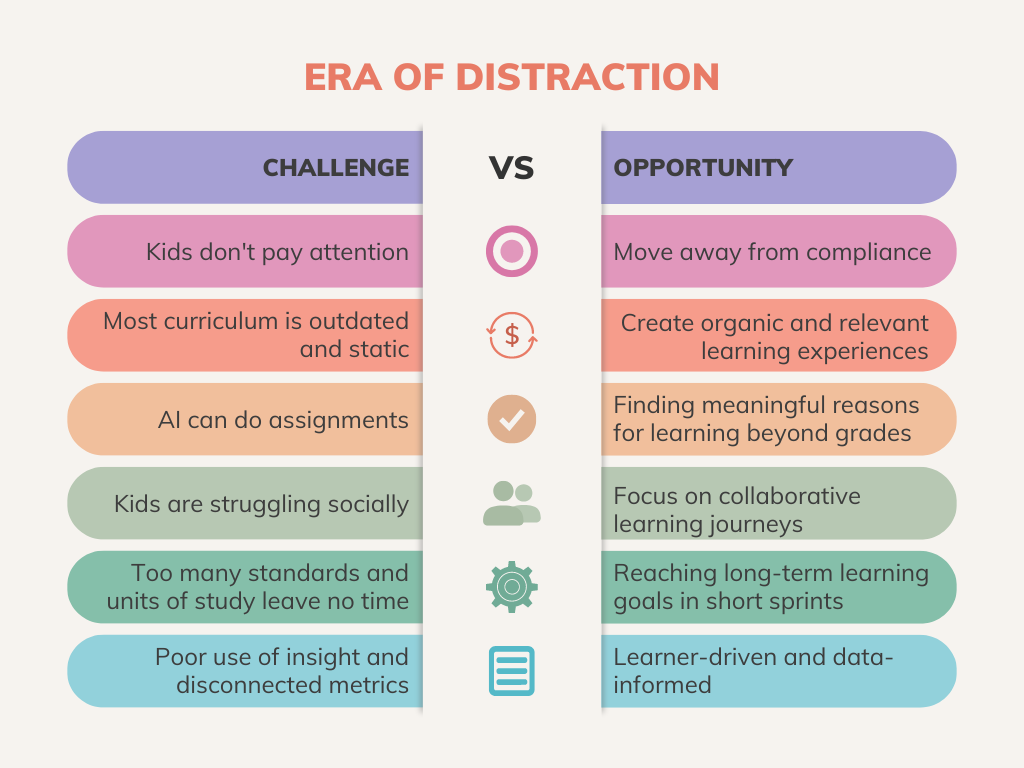 Our Students’ Attention Is Not Gone. It’s Redirected.