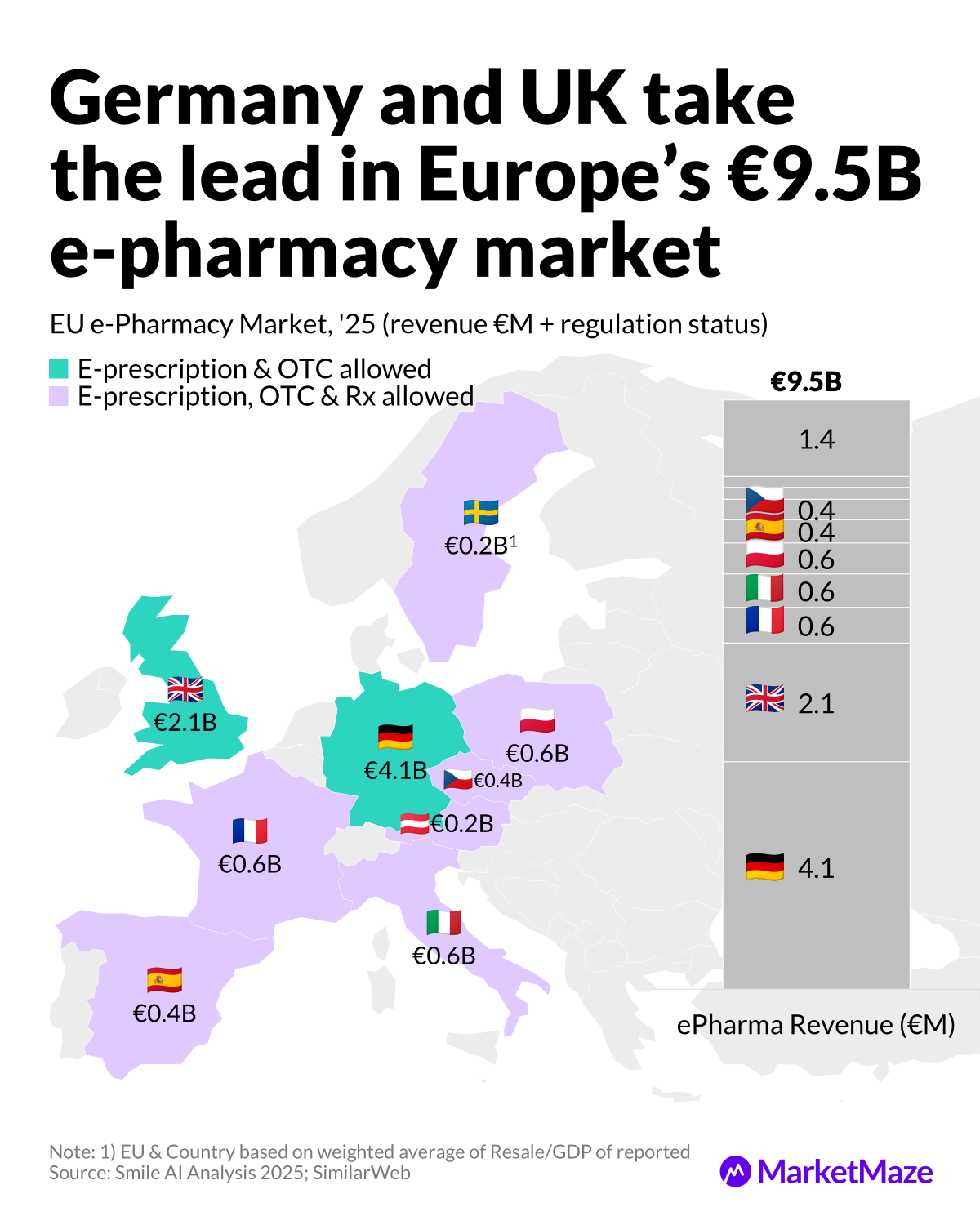 Germany and UK Rule ePharma 💊