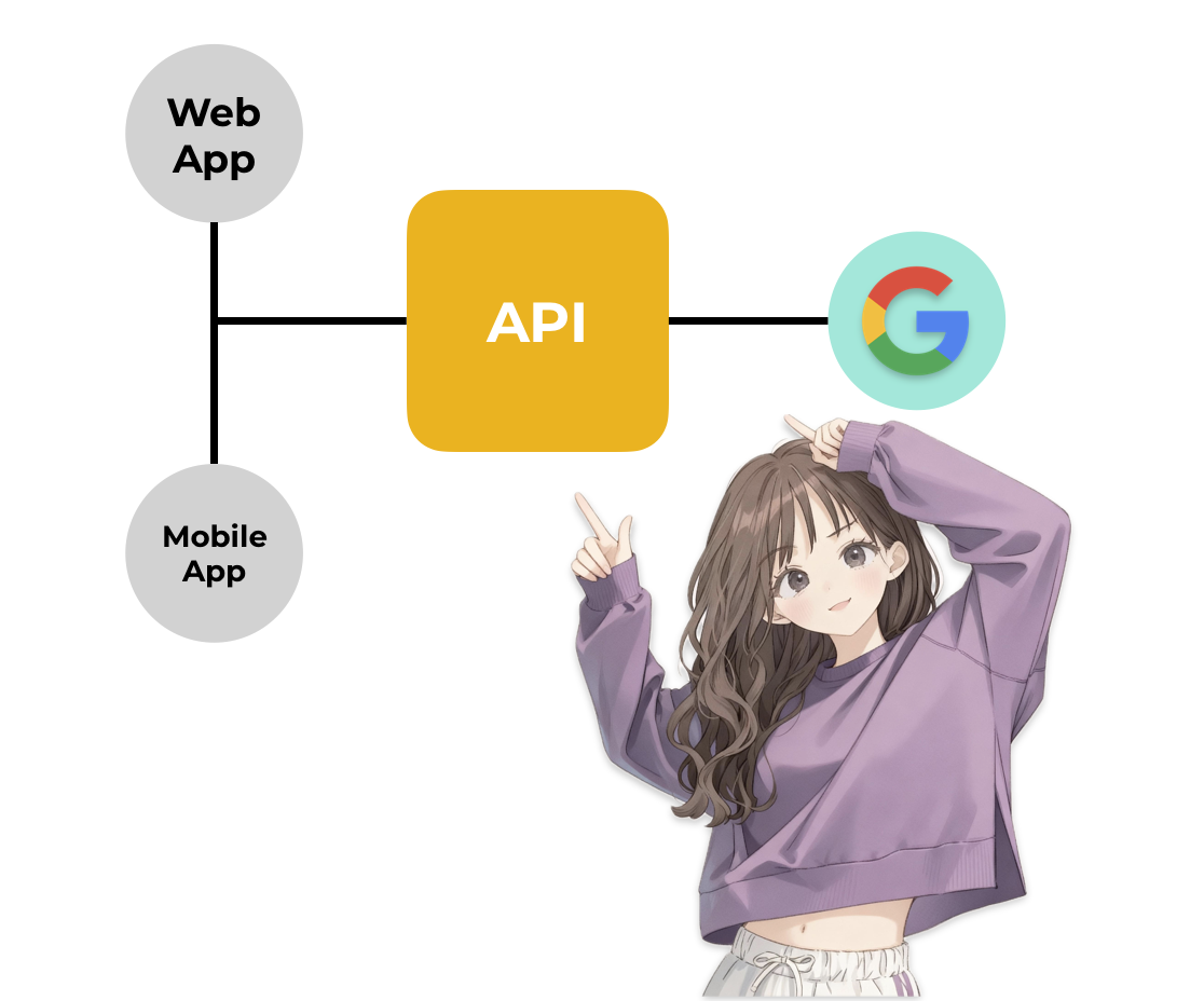 What is an API exactly?