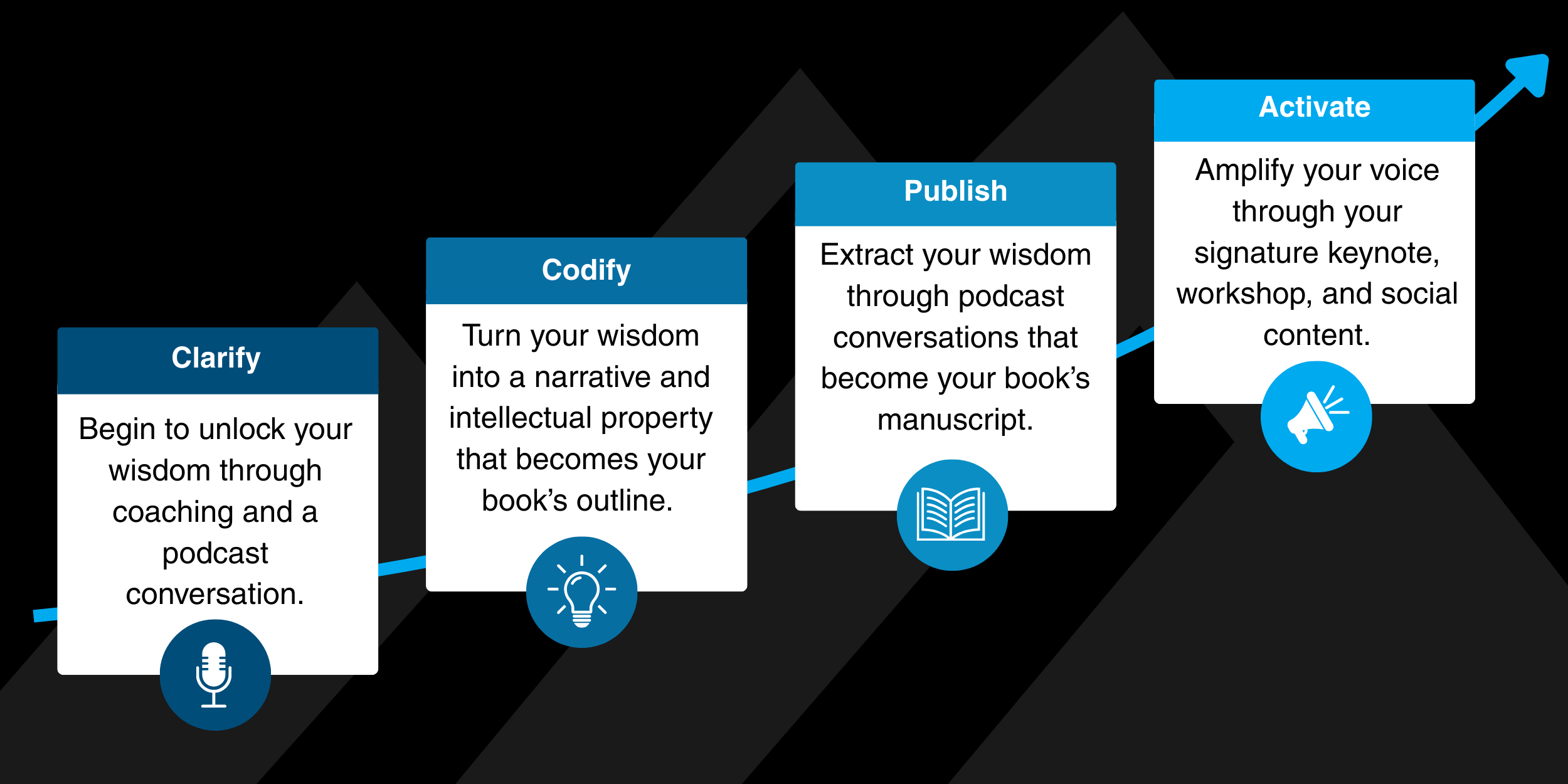 Publish your book through podcast conversations.