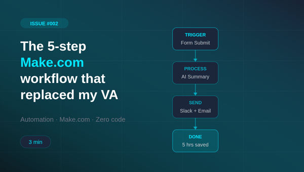 The 5-step Make.com workflow that replaced my VA