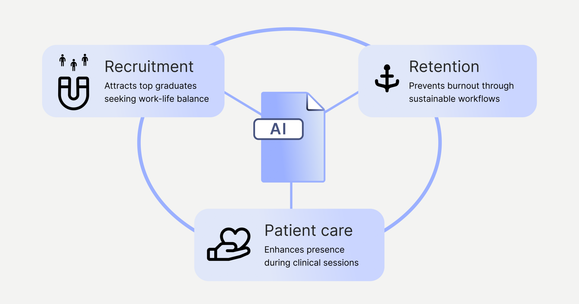 Your documentation workflow is costing you talent (PIN #30)