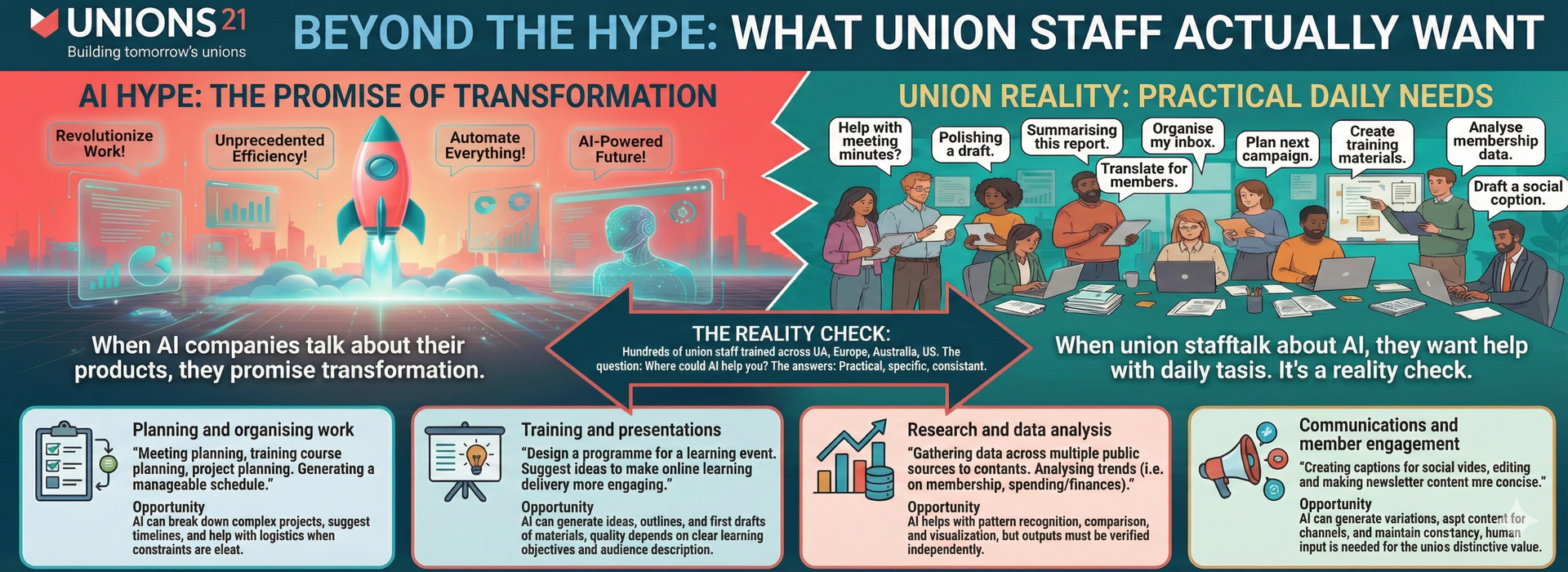 Beyond the hype: what union staff actually want from AI