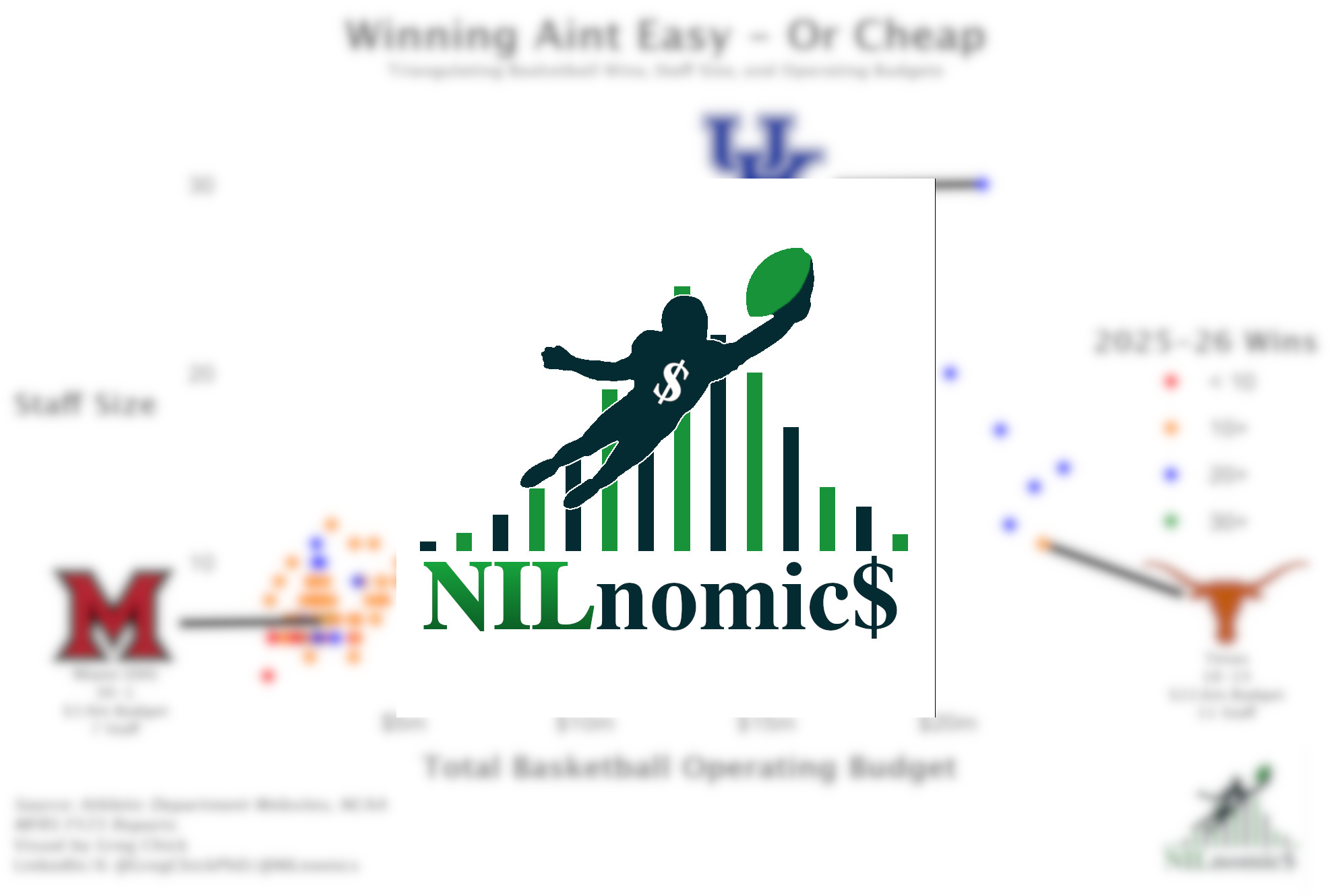 Men's March Madness Economics, Visualized