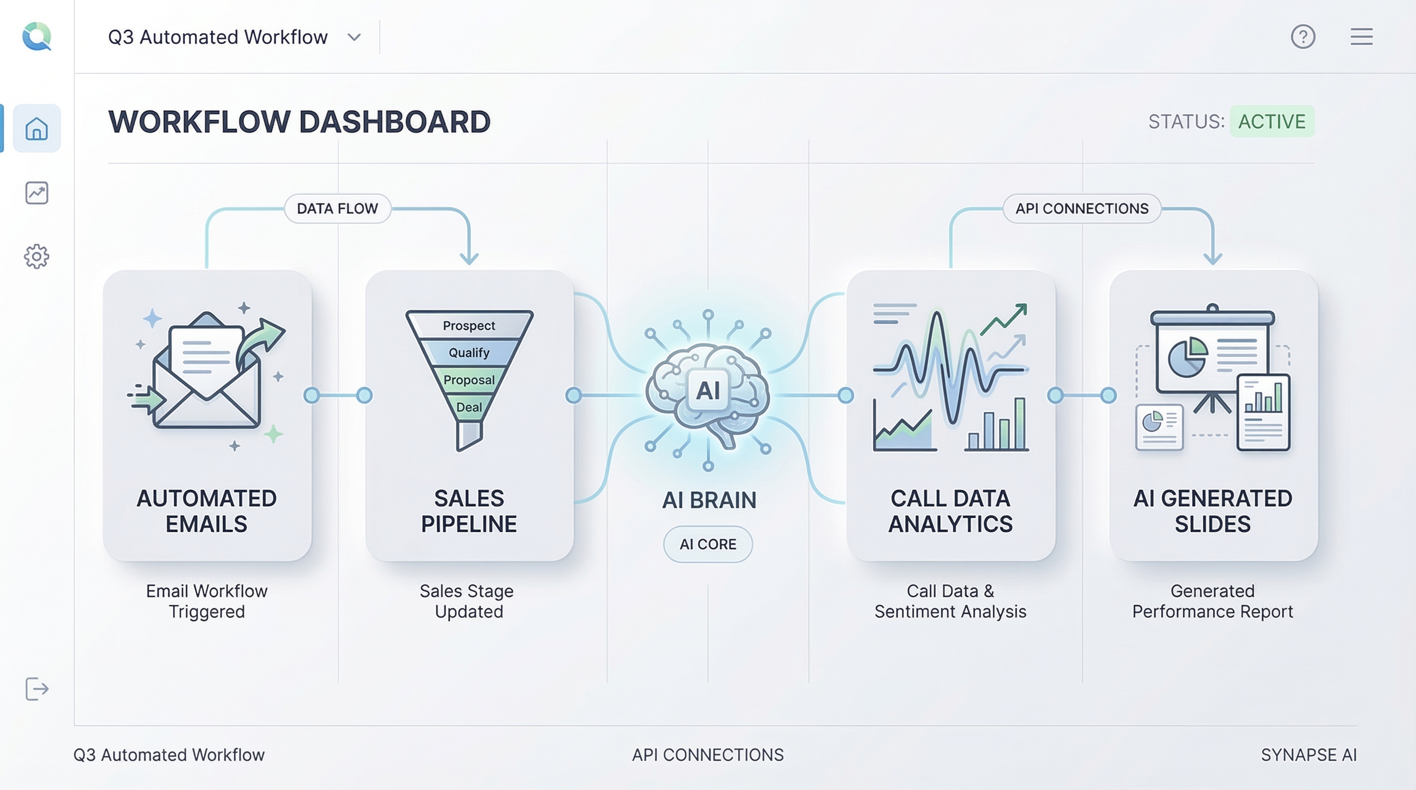 Fix your follow-up problem with automation