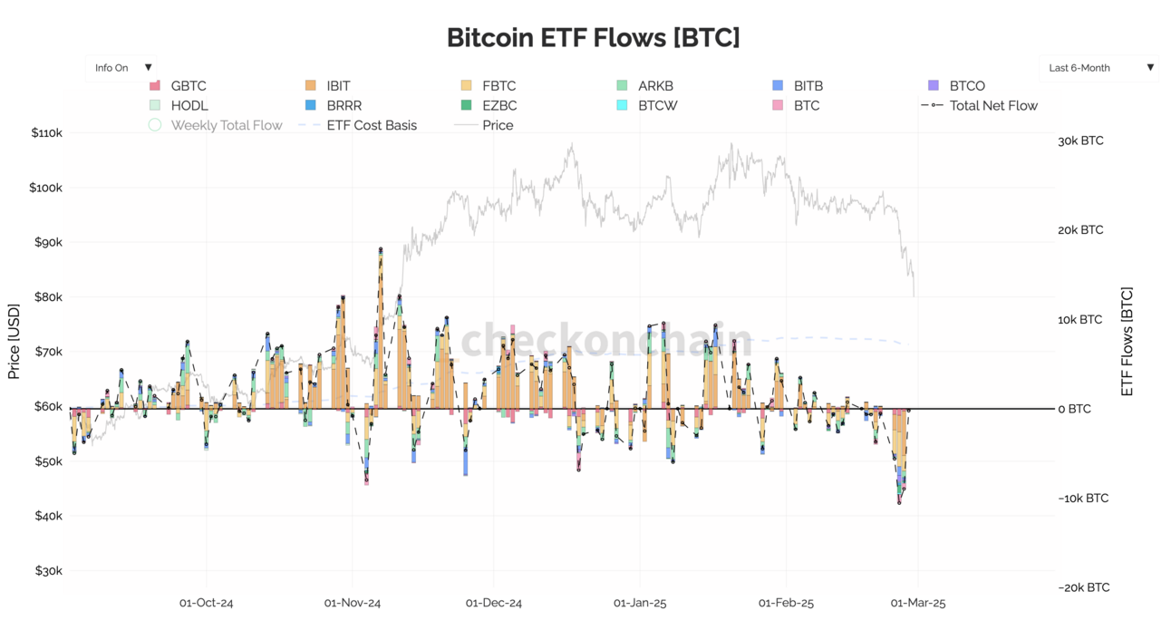 🔹 Market Recap & Outlook: Growth Slows, Inflation Sticks, and Risk Assets Struggle