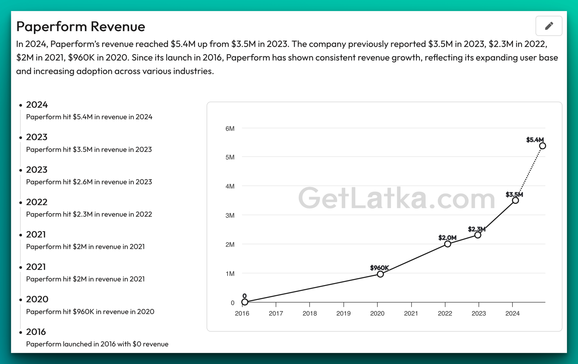 🚀 Paperform - $5.4M ARR