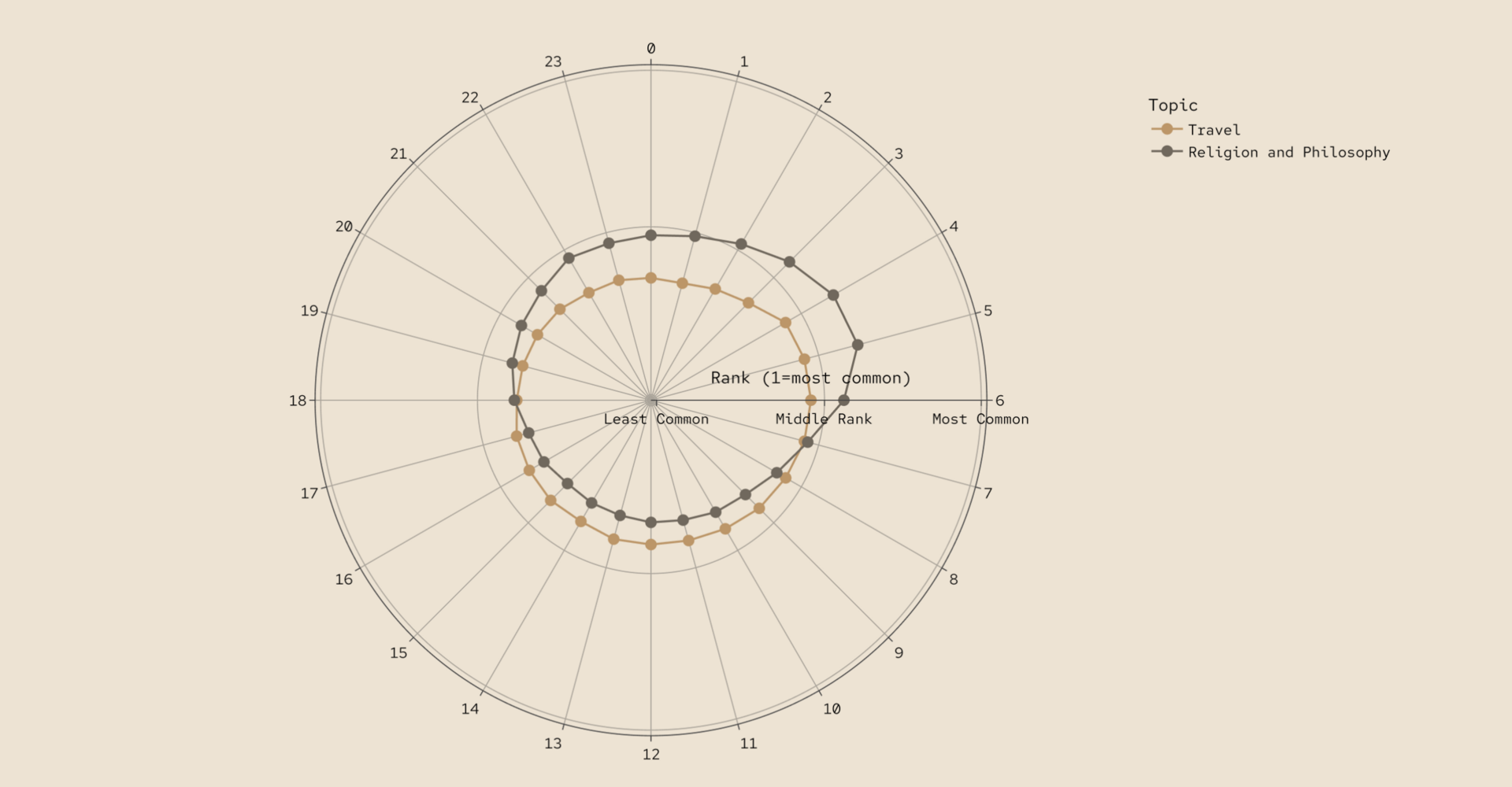 Results from analyzing 37.5 million Copilot conversations
