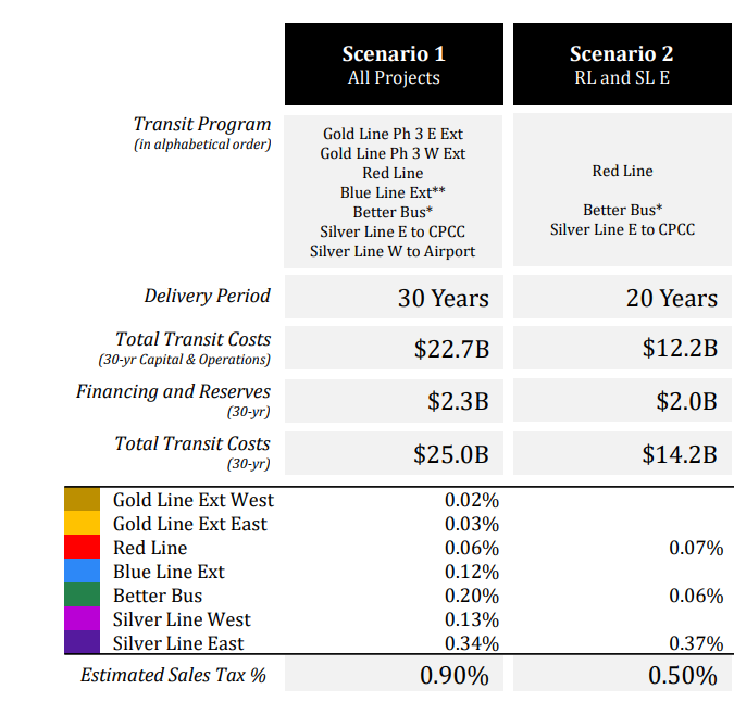 Internal documents reveal details of transit options