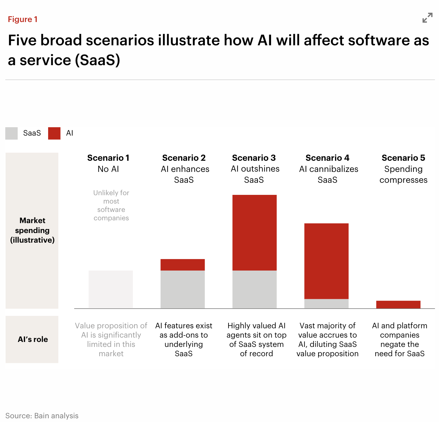 AI Cost Plunge Creates Urgent Competitive Advantage Window - Deutsche Bank Sees 30% Efficiency Boost